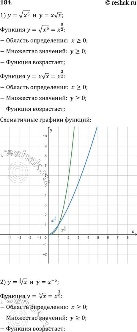 Изображение 184 Изобразить схематически на одном рисунке графики функций:1) y= корень x5,y=x корень x;2) y= корень 5 степени x,...