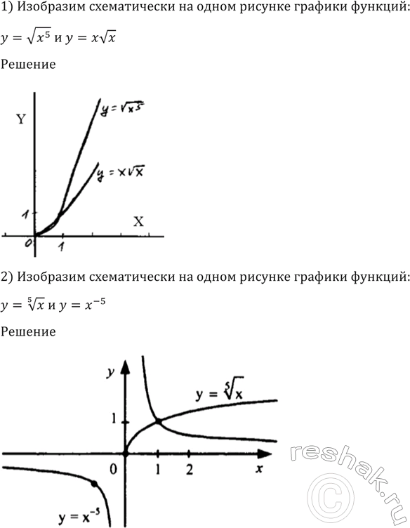 Изображение 184 Изобразить схематически на одном рисунке графики функций:1) y= корень x5,y=x корень x;2) y= корень 5 степени x,...